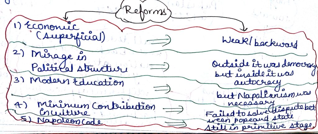 Napoleon: Reforms and Aspirations