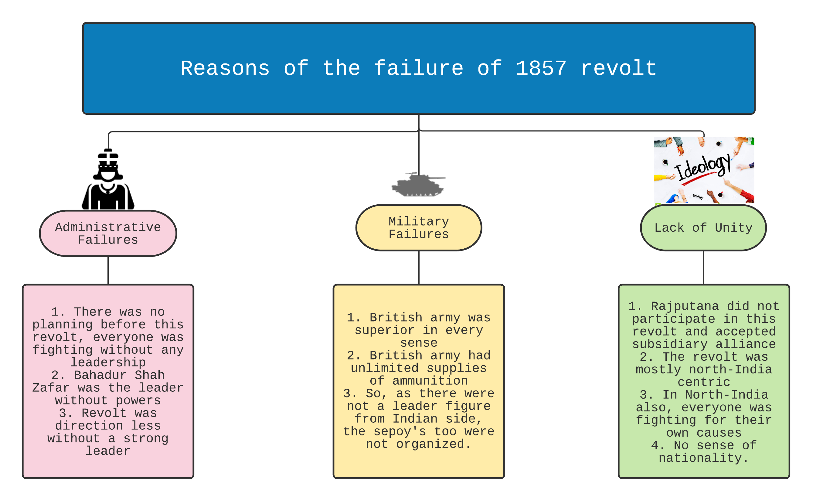 What Is The Revolt Of 1857 Explain