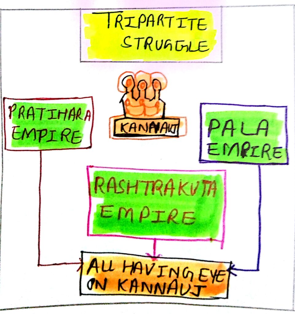 the-reign-of-pala-pratihara-and-rashtrakuta-rulers