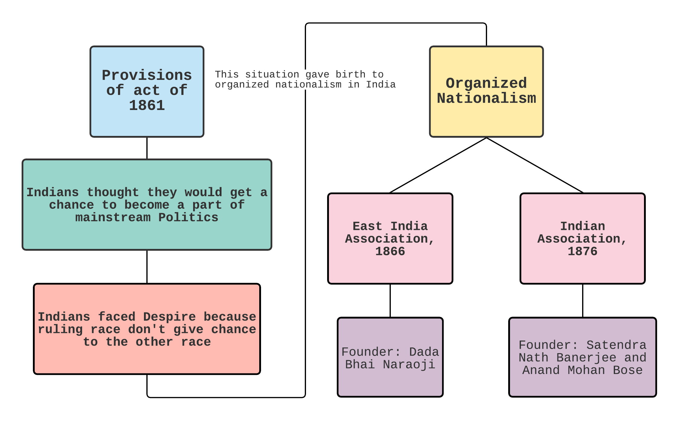 birth-of-organized-nationalism-v-s-lord-lytton