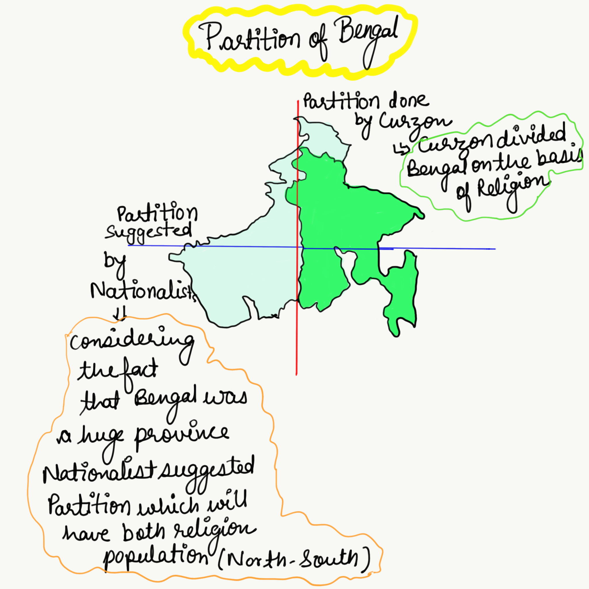 Bengal Partition Master Stroke Of Lord Curzon Modern Indian History   Piyush Shared A Sketch With You 6 1 2048x2048 