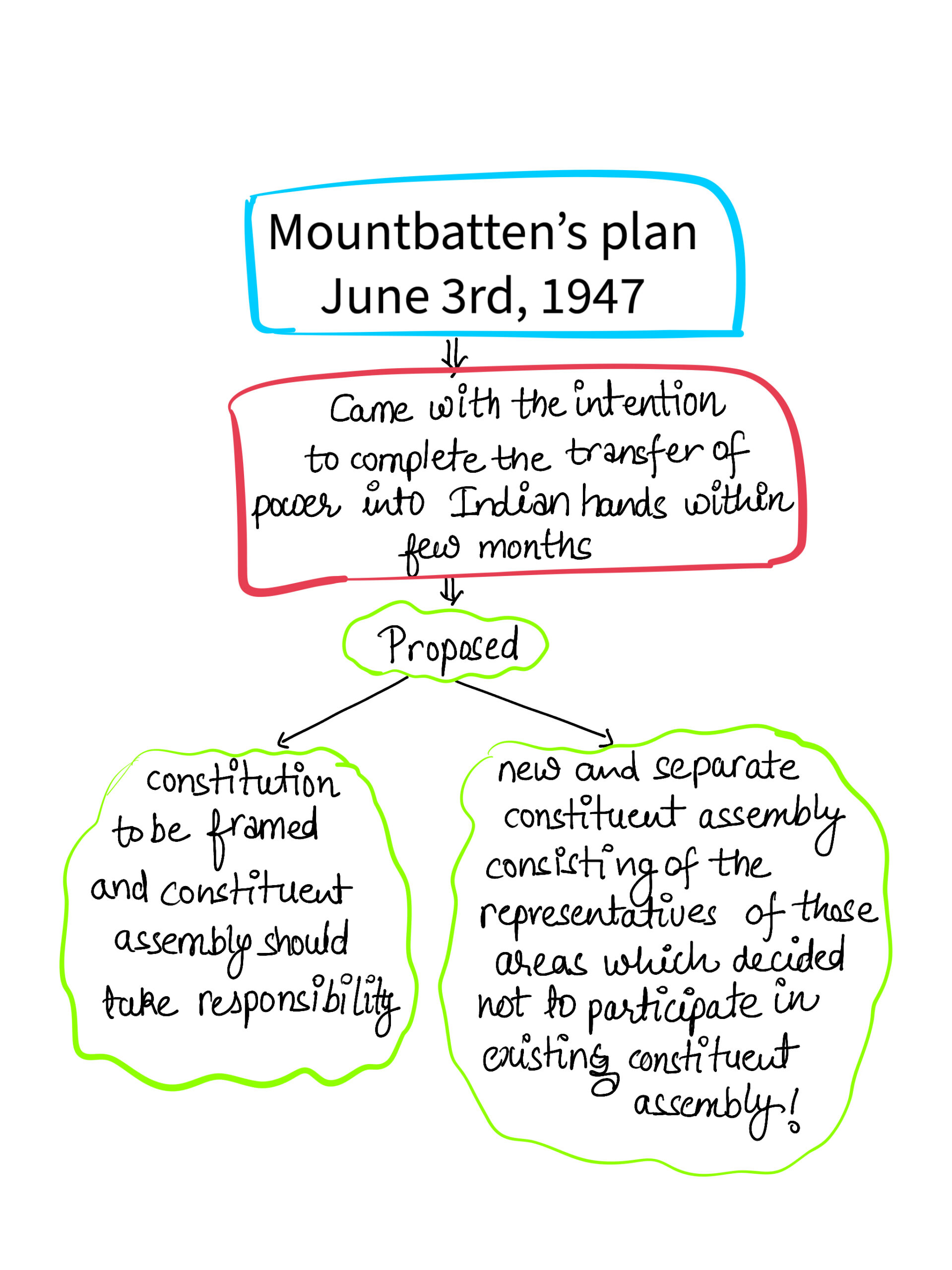 attlee-s-announcement-and-mountbatten-plan